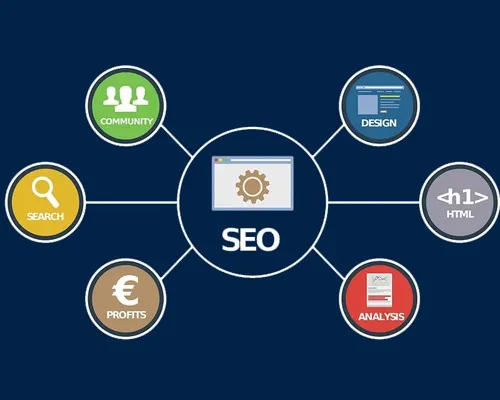 SEO Company in Ahmedabad, SURAT, Gujarat